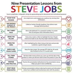 a poster with the words steve jobs written in different colors and symbols, including hearts