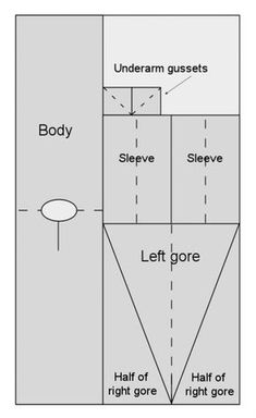 a diagram showing the different parts of an object