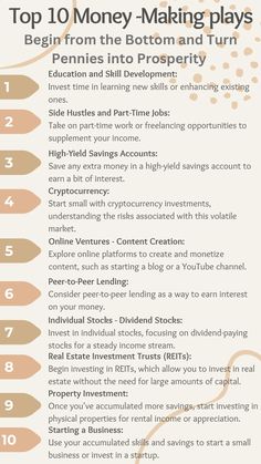 the top ten money making plays for beginners in property investing info sheet with text overlay