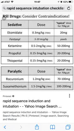 Intubation drugs Er Nursing, Nursing Information, Nurse Study Notes, Nursing Mnemonics, Pharmacology Nursing, Cardiac Nursing, Respiratory Care, Critical Care Nursing