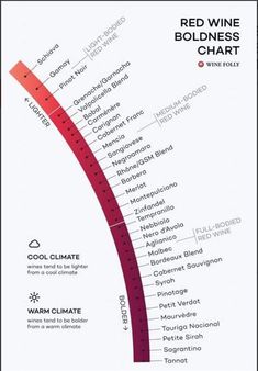 the red wine chart is shown in this graphic