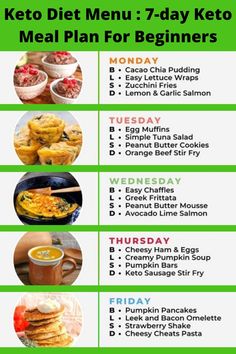 the keto diet menu for 7 day keto meal plan with pictures on it