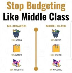 a sign that says stop budgeting like middle class