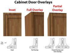 the cabinet door overlays are shown in three different sizes and colors, with instructions to install them