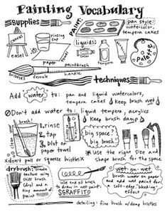 a black and white drawing of various things that are in the process of being made