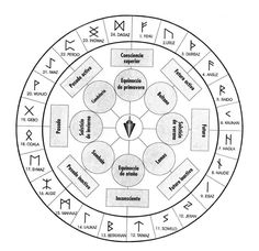 the wheel of fifths is shown in black and white, with symbols around it