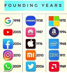 the evolution of social media logos from 1900 to present in an infographical chart