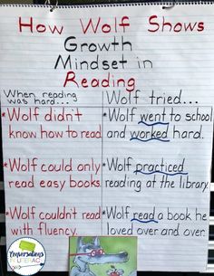 a sign that is on the side of a building reading how wolf shows growth minds in reading