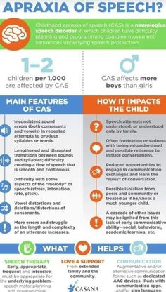 Apraxia Of Speech Activities Preschool, Childhood Apraxia Of Speech Activities, Auditory Processing Disorder Activities, Apraxia Of Speech Activities, Speech Apraxia, Pathology Study, Apraxia Therapy, Apraxia Of Speech