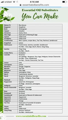 Sage Essential Oil Benefits, Cypress Oil Blends, Doterra Cypress Diffuser Blends, Benefits Of Patchouli Essential Oil, Headache Relief Essential Oils, Eculyptus Essential Oil Benefits, Oil Substitute, Essential Oil Perfumes Recipes, Essential Oils 101