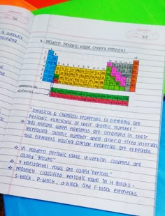 an open book containing the names and symbols of elements