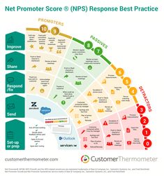 the net promoter score map