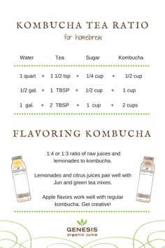 the ingredients for kombucha tea are shown in this graphic style, with information about how to use it