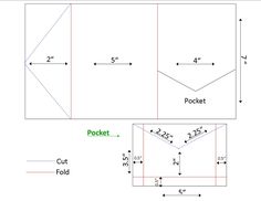 the diagram shows how to make a pocket for an object with two sides and one end