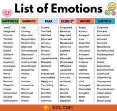 the list of emotions for kids to use in their speech and language skills, including feelings