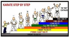 an image of karate steps with the words karate step by step written on each step