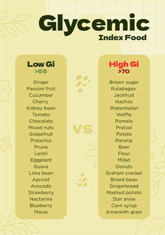 Glycemic Index High Vs Low-Glycemic Foods Printable Low Glycemic Foods List, Low Gi Diet, Gi Diet, High Glycemic Foods, Low Glycemic Index Foods, Low Gi Foods, Prediabetic Diet, Low Glycemic Diet, Low Glycemic Foods