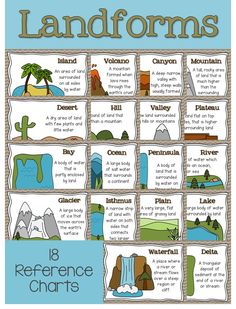 the landforms reference chart is shown