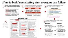 how to build a marketing plan everyone can follow - infografion com, inc