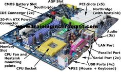 the parts of a computer motherboard labeled in their respective words and pictures, with instructions for each part