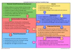 the four levels of learning and innovation are depicted in this diagram, which shows how each individual needs to learn