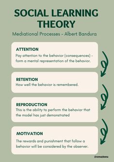 the social learning theory for children with green and white writing on it, which includes information about