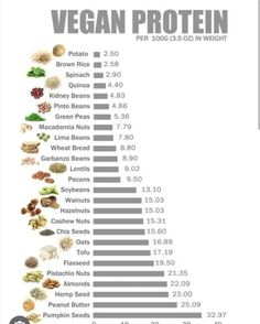 Protein Chart, Resep Diet, Makanan Diet, God Mat, Vegan Protein, Vegan Cooking, Vegan Foods, Vegan Eating