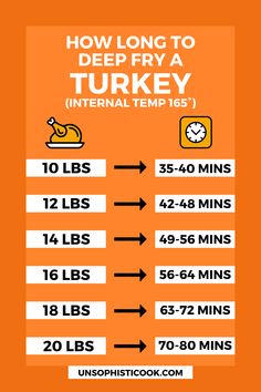 an orange and white poster with instructions for how long to deep fry a turkey