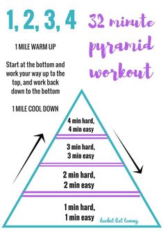 a poster with instructions on how to use the pyramid for an hour - long workout