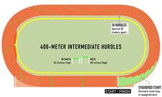 a diagram showing how the track would look like if it was built into an oval