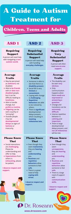 Need autism or ASD resources? This comprehensive guide covers essential treatments and strategies for children, teens, and adults on the autism spectrum. Discover a variety of evidence-based approaches tailored to meet the unique needs of each age group, from early interventions to support for adolescents and adults. Empower yourself with practical insights that can make a real difference in everyday life. Check out the blog for valuable information at www.drroseann.com! Neuro Divergent, Asd Resources, Counseling Worksheets, Fish Gallery, Empower Yourself, Spectrum Disorder, Parenting Skills