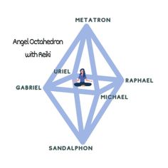 Learn how to create a beautiful Octahedron energy with the 6 Archangels: Life Path Number 3, Reiki Symbols Meaning, Angelic Reiki, Angel Healing, Reiki Training, Learn Reiki, The Archangels, Soul Journey, Reiki Energy Healing