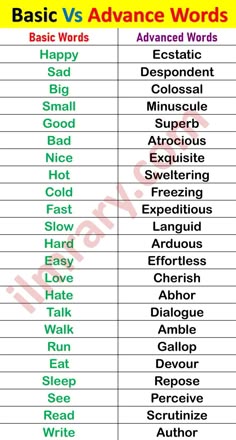 the basic and advanced words for each word