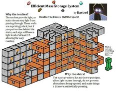 an info sheet with instructions on how to use the efficient mass storage system