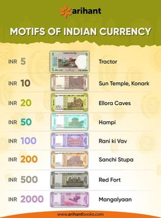 Ssc Notes In English, Indian Currency School Project, Indian Geography Notes In English, Indian Polity Tricks, Ssc Cgl Notes, Indian Currency Note, Indian History Notes, Basic General Knowledge, Traditional Economy