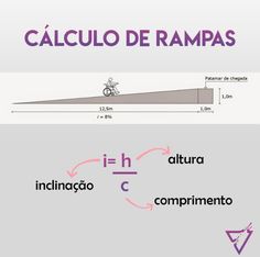 the diagram shows how to make a ramp for bicycles