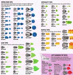 the instructions for how to use different types of toothbrushes and other things that are used