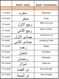 two different types of english and arabic words in one language, with the names below them