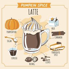 the pumpkin spice latte recipe is shown in this graphic style, with ingredients to make it