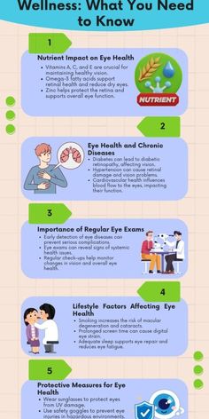 Your eye health reflects your overall well-being! Learn how vision health is linked to nutrition, lifestyle, and chronic conditions, and discover tips to protect your eyes for better wellness. 🌿 #EyeHealth #OverallWellness #HealthyVision #CareCrash Healthy Vision, Eye Function, Vision Health, The Bigger Picture, Bigger Picture, Health Vitamins, Chronic Condition