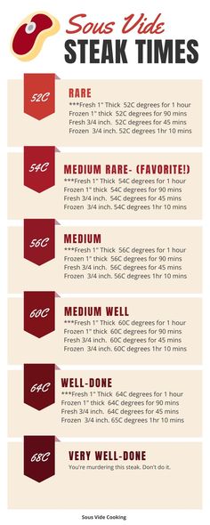 an info sheet describing the different types of food and drinks in each country, including steaks