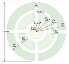 an image of a diagram with arrows pointing to different areas in the center and on the other side