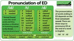 a green poster with the words pronounction of ed and i / d