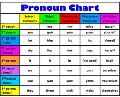 the pronoun chart is shown in this image