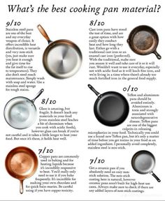 cooking pans with different types of frying pans