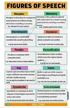 the four types of speech in english