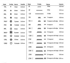 some type of numbers and symbols on a white sheet with black dots in it,