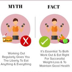 Myth vs Fact #HealthyLiving #healthyeating #healthylifestyle #weightloss Myth And Fact, Myth Vs Fact, Healthy Active Lifestyle, Food Myths, Health Myths, Health Facts, Belly Fat Loss