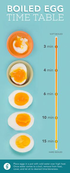 boiled egg time table with eggs in bowls and measuring tape on blue background, top view