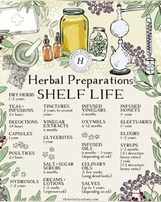 a poster with the words, herbs and other items on it's back side